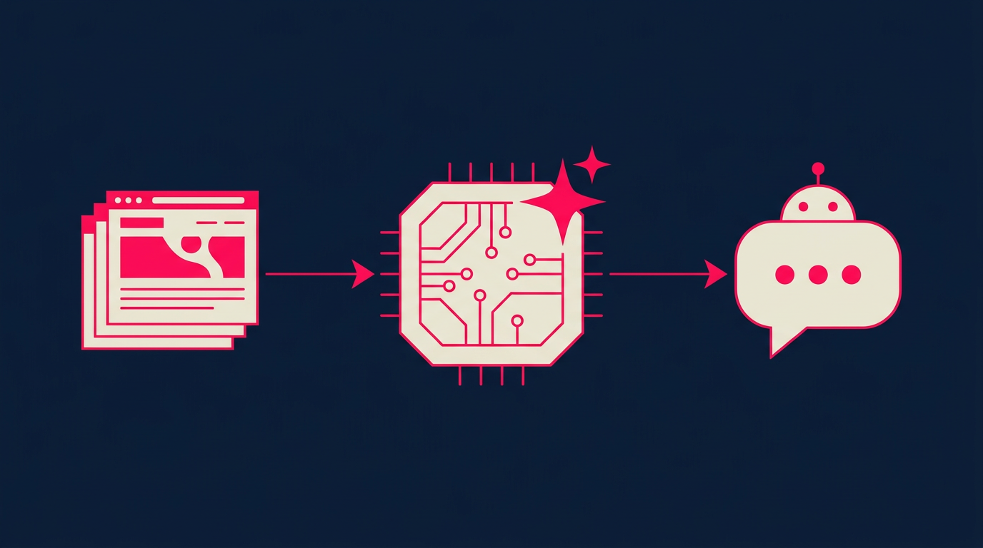 Diagrama de flujo de tres nodos: sitio web de la marca, procesador de IA de OpenAI y agente conversacional resultante entrenado con el contenido del sitio